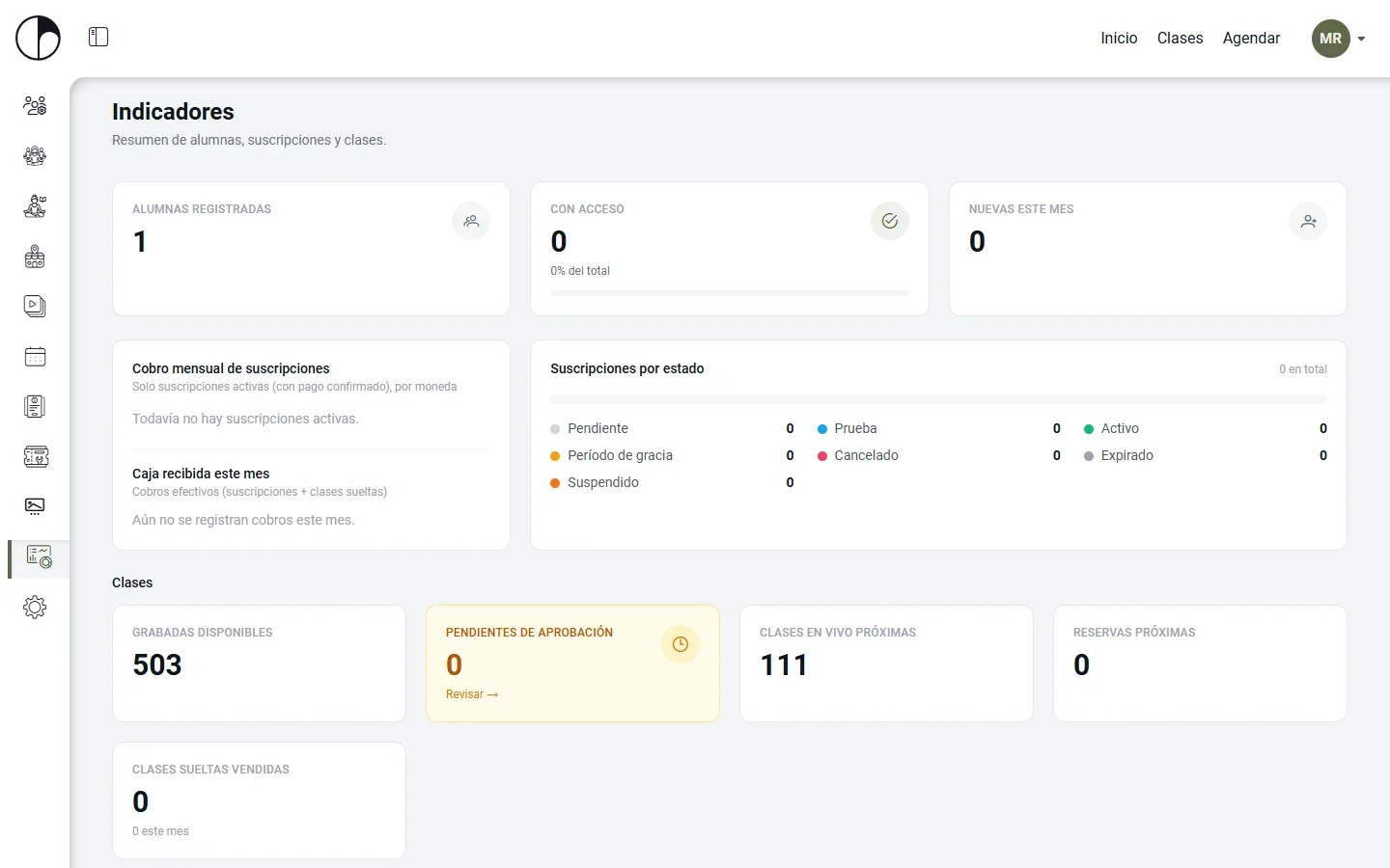 Panel de administración: indicadores de alumnas, suscripciones y clases